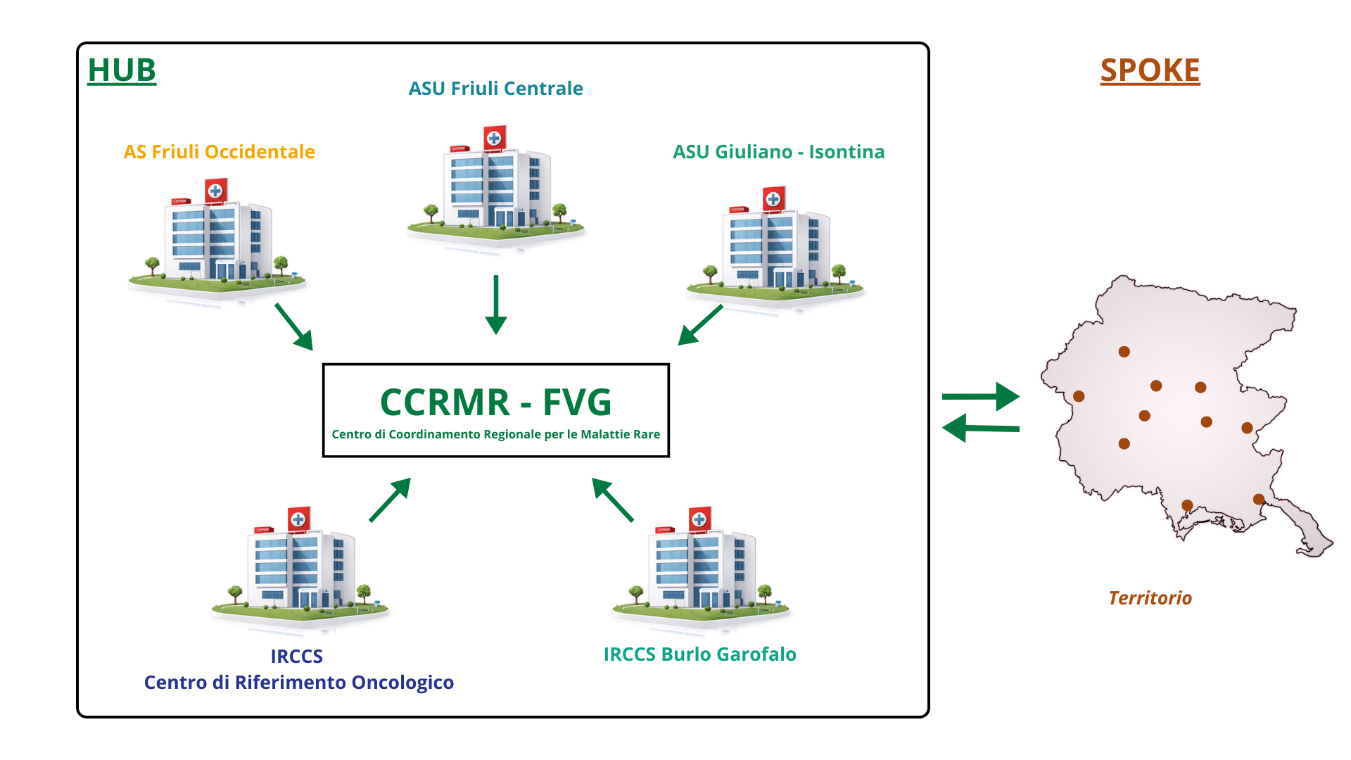 Il modello della Rete: nodi hub